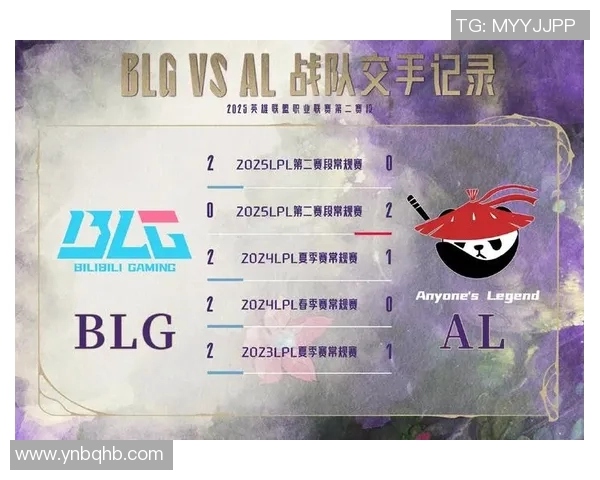 BLG在Major赛中的节奏掌控与战术执行分析
